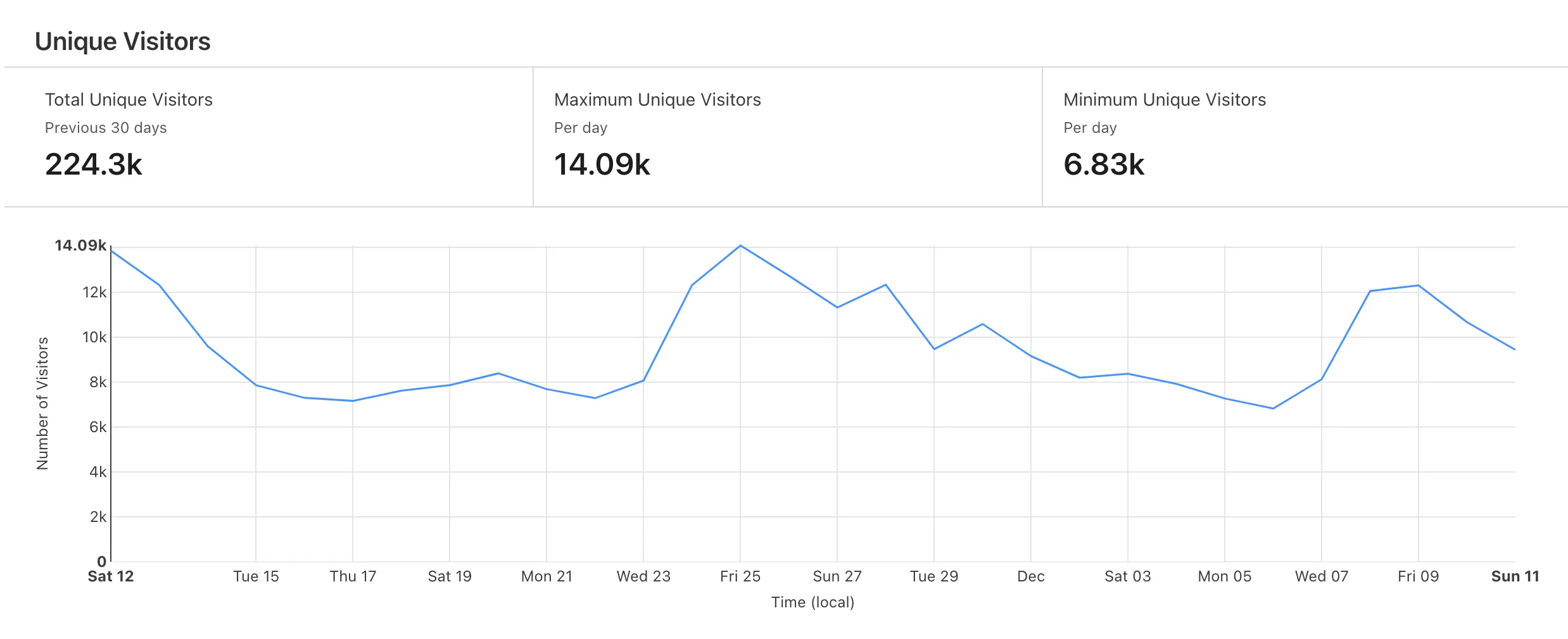 Spicetify Docs Visitors